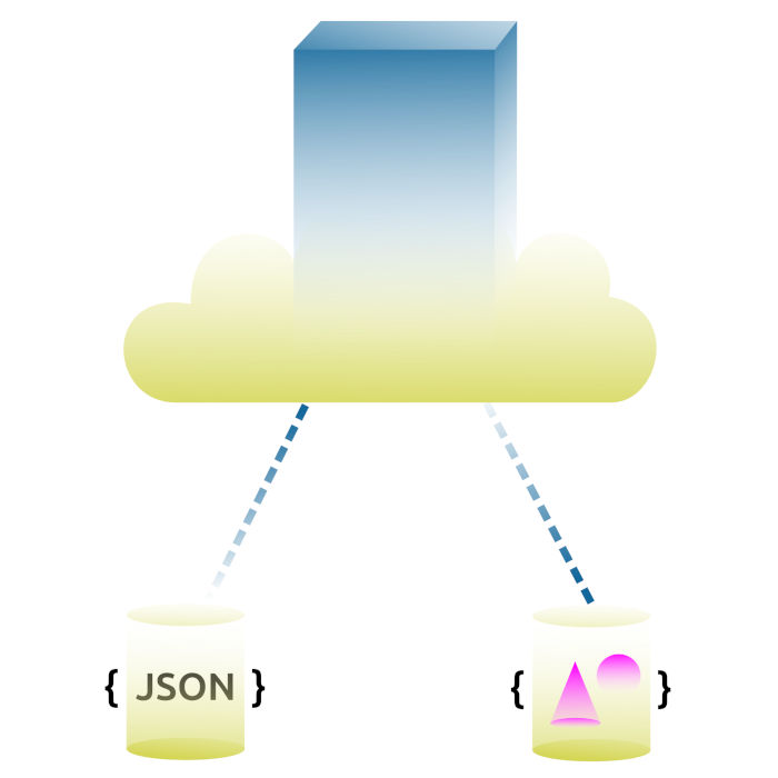 Trium Cloud CTG Analysis API