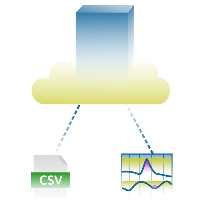 Trium Cloud CTG Analysis Visualization